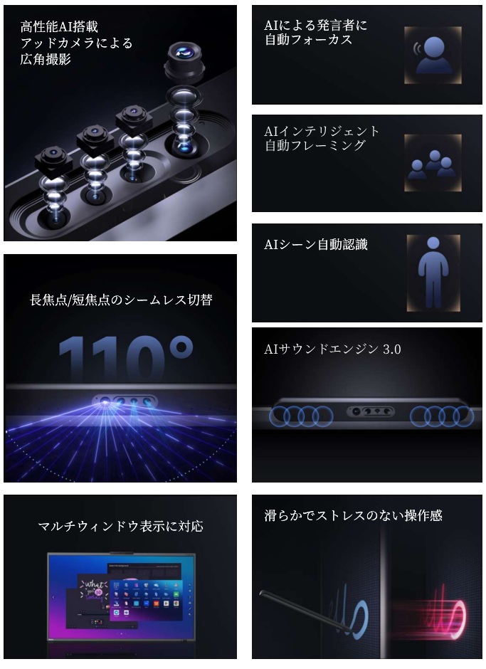 AIクアッドカメラ説明2