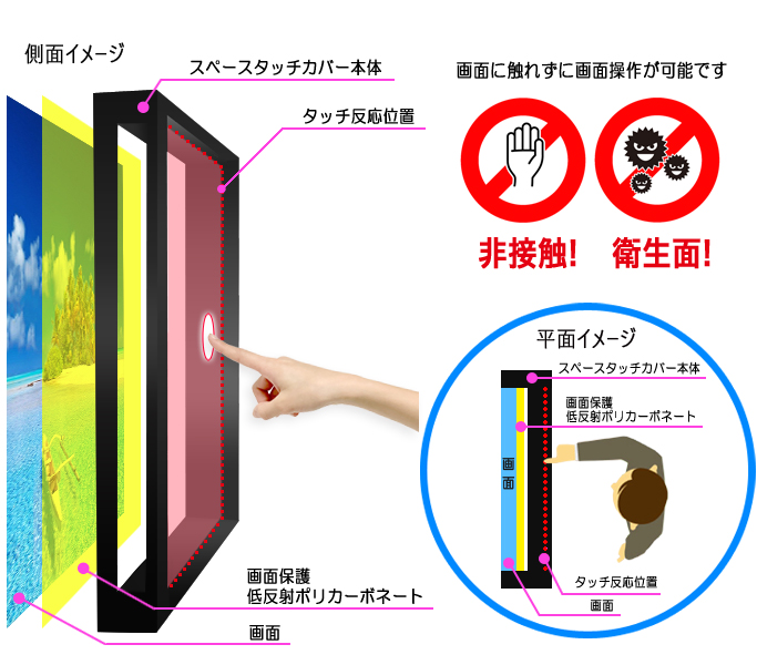 非接触タッチカバー概要